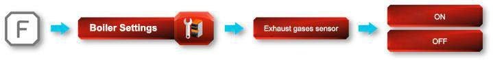 Controller menu row for activating the exhaust gas temperature sensor