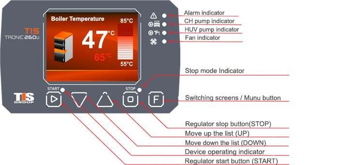 TIS Tronic 260U control panel showing the colour display with boiler temperature, four status indicators on the right, and six buttons below