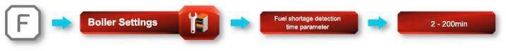 Controller menu path: Boiler Settings, Fuel shortage detection time parameter, range 2 to 200 minutes