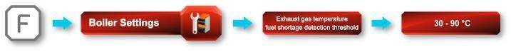Controller menu path: Boiler Settings, Exhaust gas temperature fuel shortage detection threshold, range 30 to 90 degrees Celsius