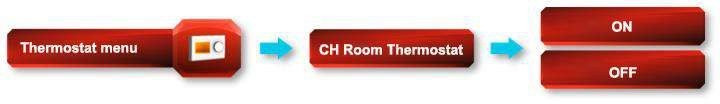 Controller menu row for the room thermostat setting