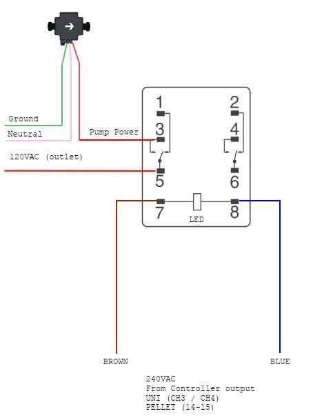 Relay wiring diagram showing a circulator pump with ground, neutral and pump power leads, a 120 VAC outlet feeding contacts 5 and 6, pump power taken from contact 3, and the brown and blue 240 VAC coil leads from the controller output on contacts 7 and 8