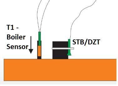 Diagram showing the T1 boiler sensor lowered into the immersion well on the boiler top plate, with the STB or DZT thermal protection sensor mounted beside it